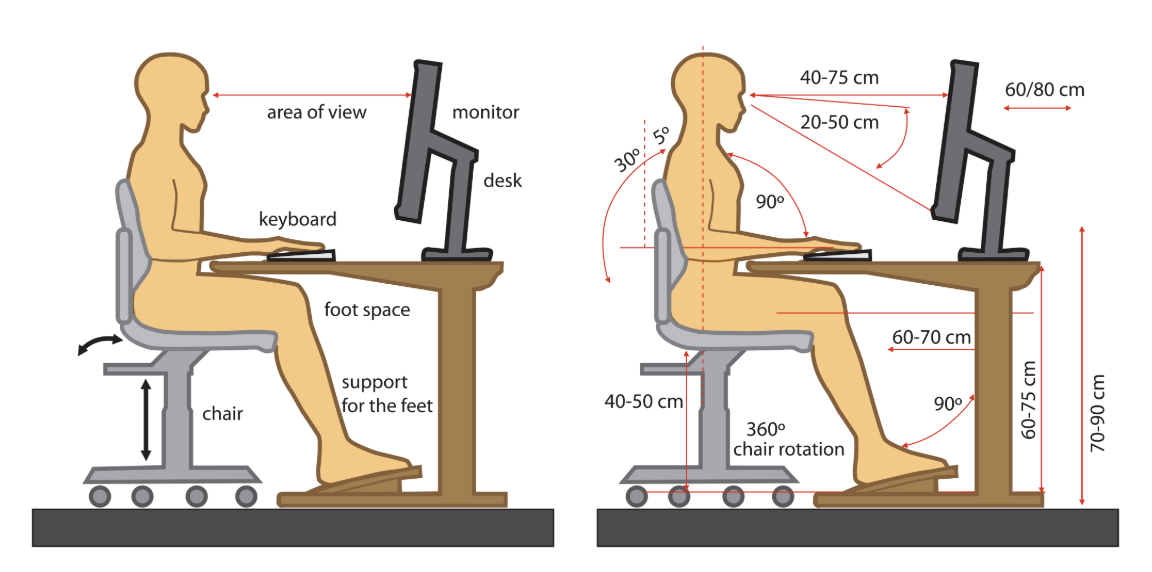 Proper body positioning for computer use