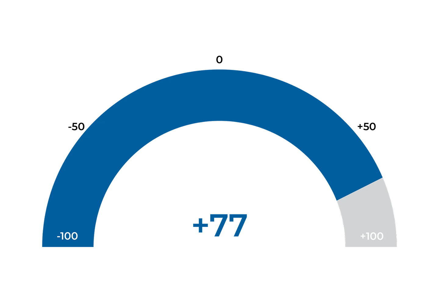 kelly-partners-nps-score